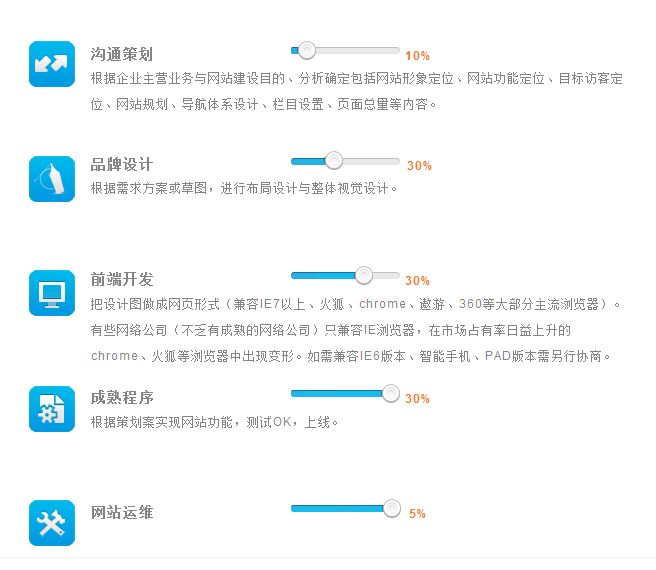 定制型网站建设帮助企业赢在起跑线