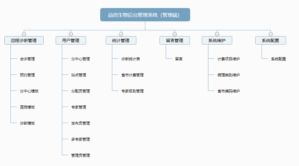 品信生物远程病理诊断系统湖南定昌盛智能科|长沙网站设计|长沙手机网站|长沙软件公司|湖南软件开发|长沙软件定制|长沙软件开发|长沙微信小程序|长沙网络公司|长沙软件外包公司|长沙竞价托管