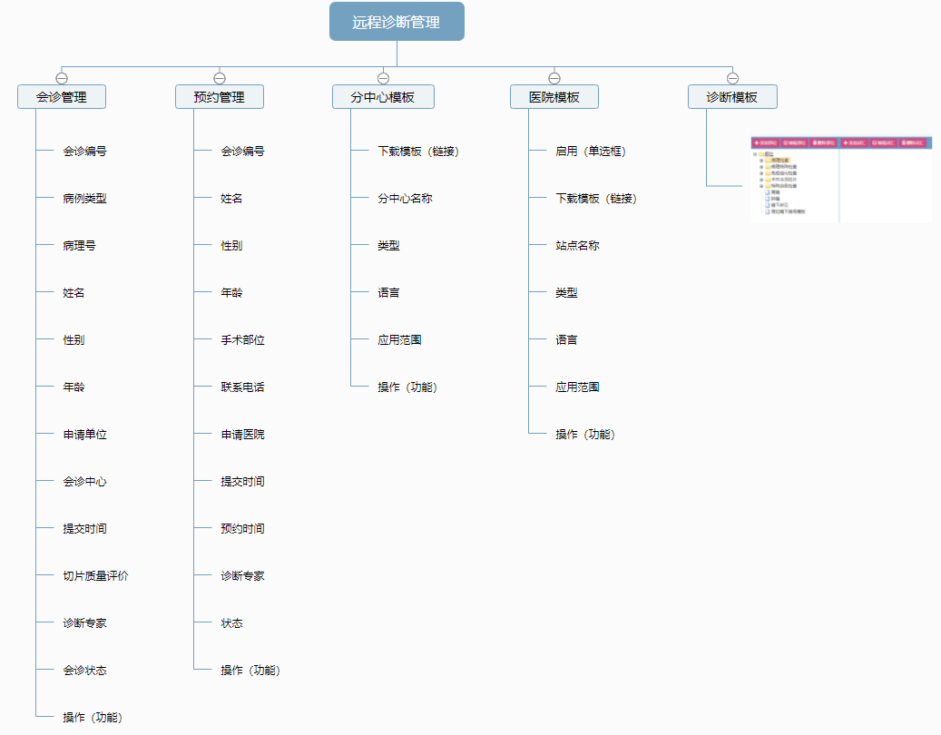 品信生物远程病理诊断系统湖南定昌盛智能科|长沙网站设计|长沙手机网站|长沙软件公司|湖南软件开发|长沙软件定制|长沙软件开发|长沙微信小程序|长沙网络公司|长沙软件外包公司|长沙竞价托管