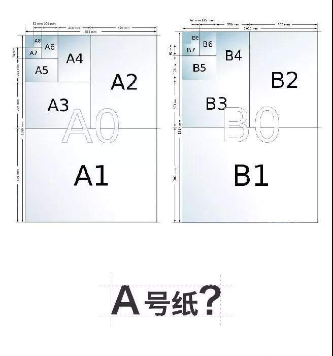 A4纸的来历——一起说说A4纸的故事-长沙网站设计-长沙简界科技