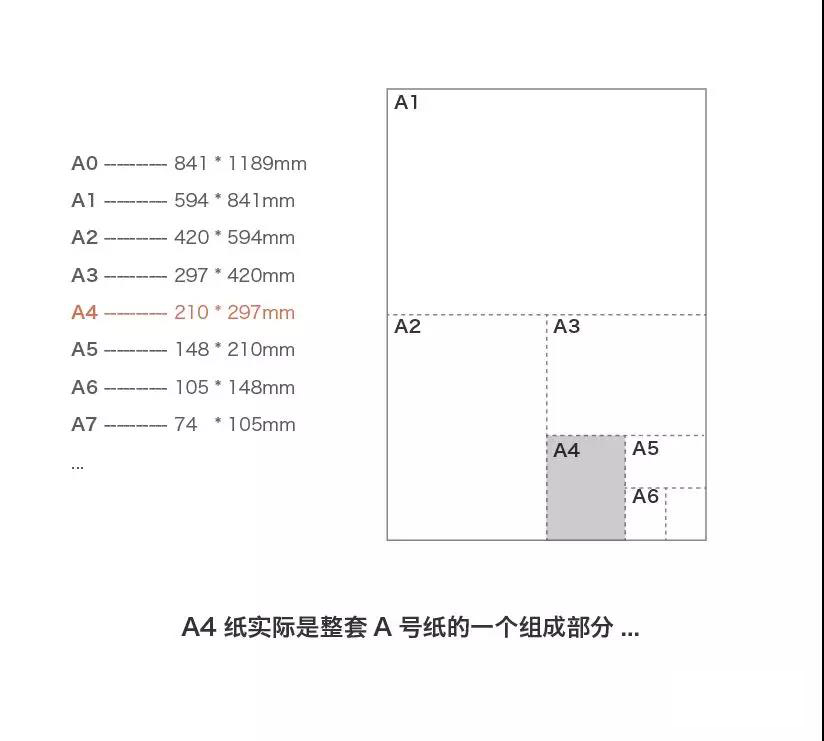 A4纸的来历——一起说说A4纸的故事-长沙网站设计-长沙简界科技