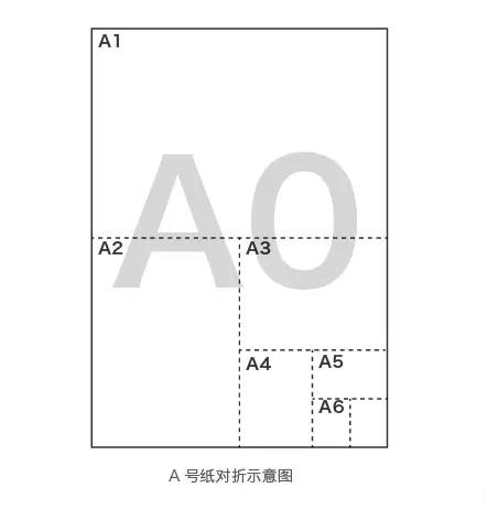 A4纸的来历——一起说说A4纸的故事-长沙网站设计-长沙简界科技