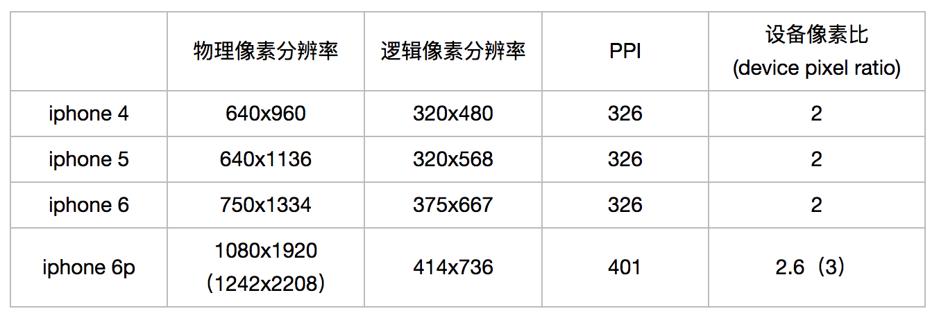 简单说说“物理像素”与“逻辑像素”-长沙网站设计-长沙简界科技