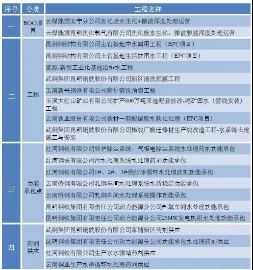 设计小技巧-如何将表格快速置入到Indesign中-长沙网站设计-长沙简界科技