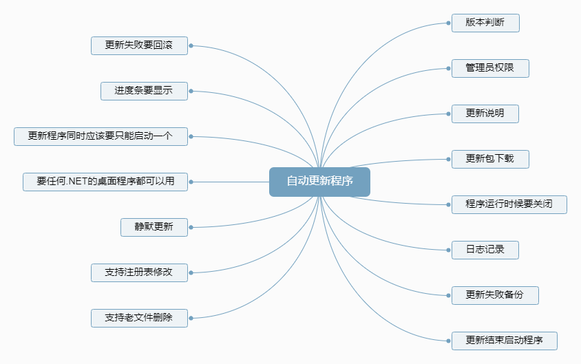 Winfrom中实现系统自动升级功能-长沙网站设计-长沙简界科技