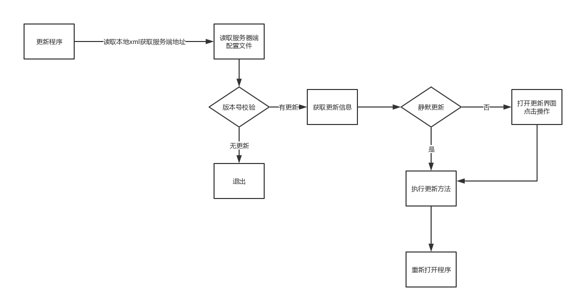 Winfrom中实现系统自动升级功能-长沙网站设计-长沙简界科技